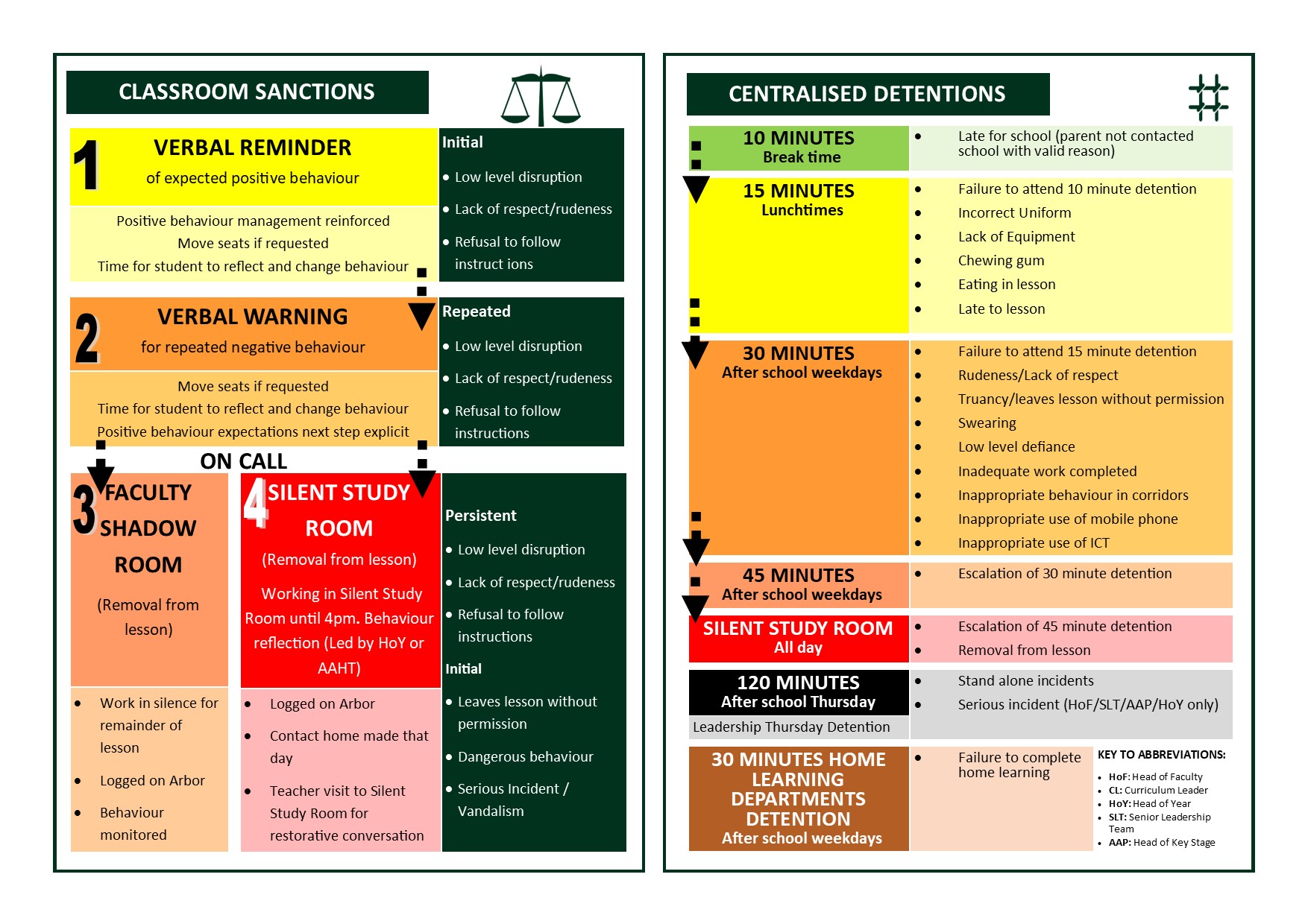 The Adeyfield Academy - Recognition & Sanctions